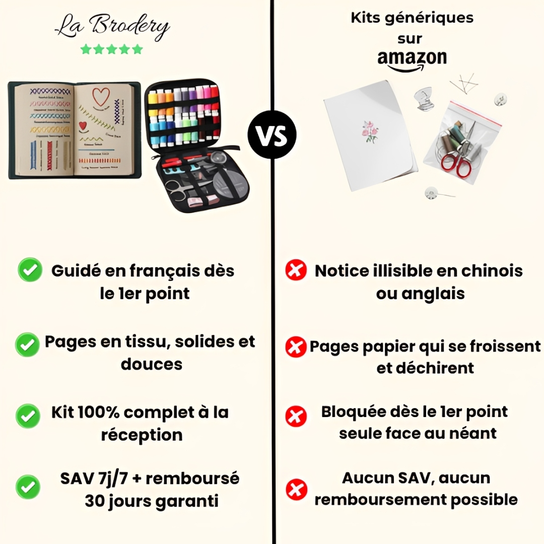 10 minutes pour retrouver le calme, point après point ...