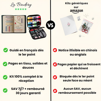 10 minutes pour retrouver le calme, point après point ...